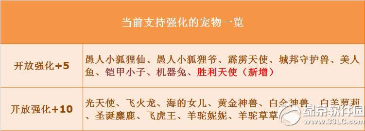 qq�ɳ���������Ӫ� ��ʤ����ʹǿ���״δ�