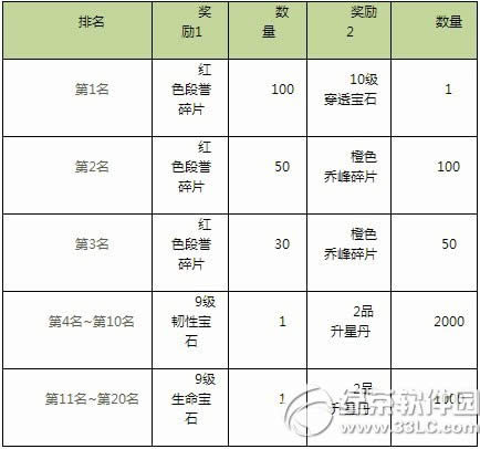 天龙八部3D充值就送稀世红色伙伴段誉活动介绍4