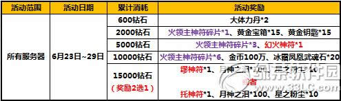 ̫����è��ֵ�����ػݻ ��ĩ�������3