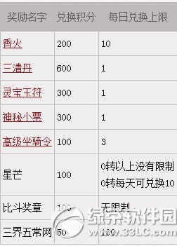 ��������2��6�º��˳�ֵ� �����޳����4