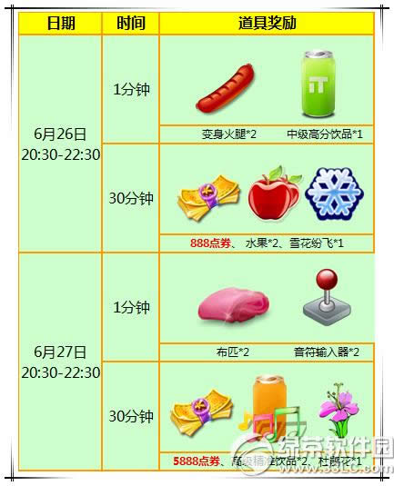 ����ʱ��6��26��27�ջ 6776��ȯ+����ͷ������1