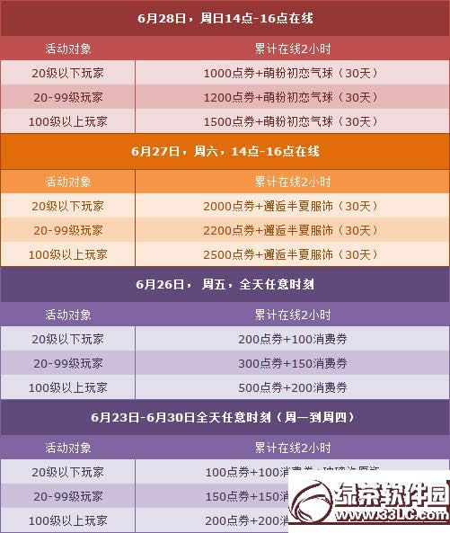 qq�ɳ�6��27��28�ջ 4000��ȯ+�ı�2