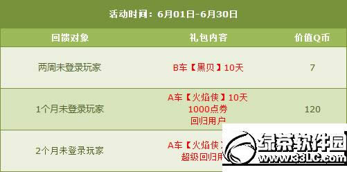 qq�ɳ�6��27��28�ջ 4000��ȯ+�ı�4