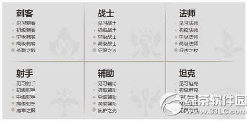 lolӢ�۳ɾ�ϵͳ��ɶ�ط��� lolӢ�۳ɾ�ϵͳ�鿴�취