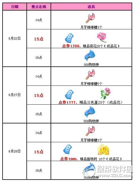 qq����6��27��28�ջ 3977��ȯ+�������ŵ���