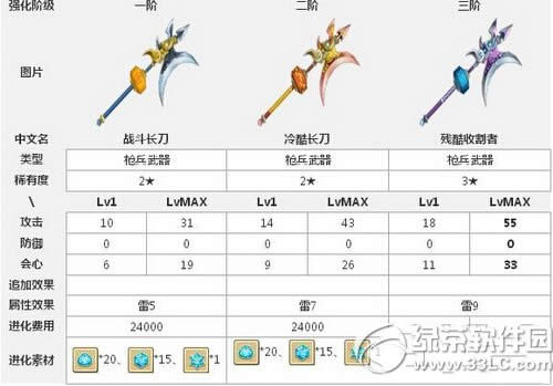 ��è�ƻ�ս�������������� ��è�ƻ�ս���������ײ��Ϲ���