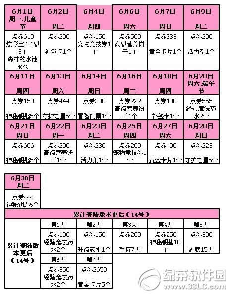 qq����6��20��21�ջ ����8110��ȯ+���ö������5