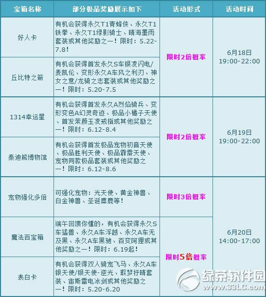 qq�ɳ����ӿ񻶽ڻ ����5�����ܲ���1