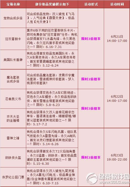 qq�ɳ����ӿ񻶽ڻ ����5�����ܲ���