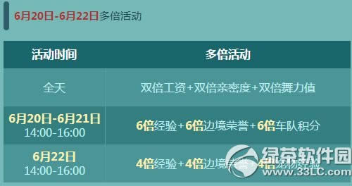 qq�ɳ�������ɶԻ 7000��ȯ�������컶�ּ�3