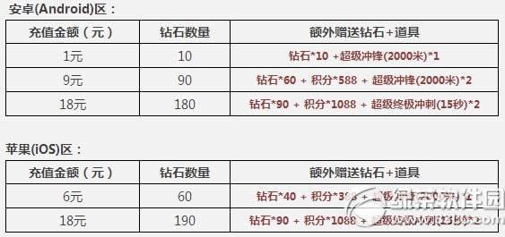 �������1Ԫ�����ʱ����� ��ʯ���ߵ�����