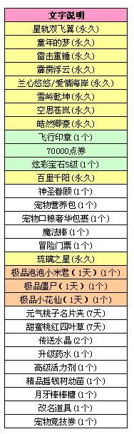 qq炫舞八音盒6.10更新内容 雪岭乾坤/空思苍岚登场2