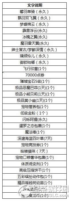 qq����߿�������һ�Ļ �ι��ּ�Ʒ˫������