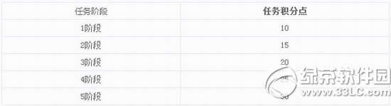 cf����ϵͳ��ô�� cf������������/���������������7