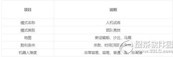 cf�˻�������ô�� cf�˻�����ģʽ�淨����1