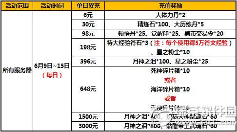 ̫����è��ʱ����Ʒ���ʯ��ֵ����ͻ���ݽ���