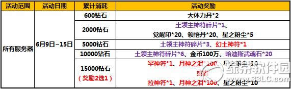 ̫����è��ʱ����Ʒ���ʯ��ֵ����ͻ���ݽ���3