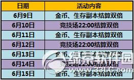 ̫����è��ʱ����Ʒ���ʯ��ֵ����ͻ���ݽ���7