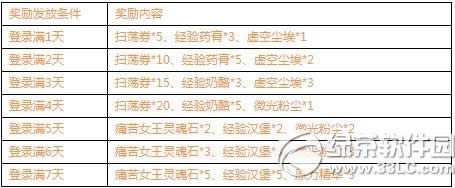 ���������ۼƵ�½��Ů��� �ۼƵ�½��Ϸ�ö�Ӧ����