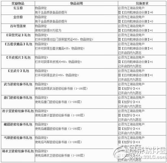 9���澭������Ǭ������ ������¼������&���޾���