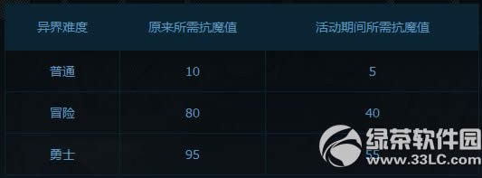 dnf���޴���ս� ��ʿ������һս2