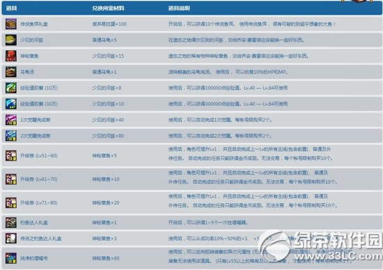 dnf��˵֮������˻ ��������������Ӯ����4