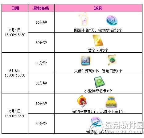 qq����6��6��7�ջ ����8432��ȯ+���û���