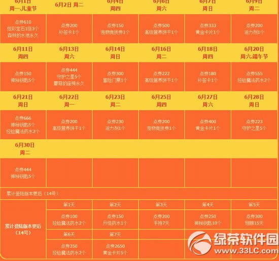 qq����6��6��7�ջ ����8432��ȯ+���û���4