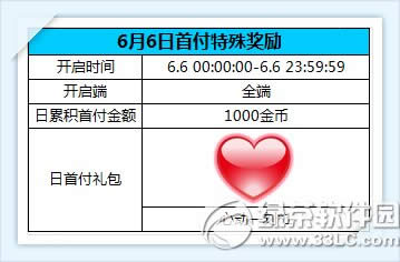 ����ʱ��6.6�׸��ۼ�1000��ҵ����⽱�������