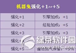 qq�ɳ�������+5ǿ��� ��ɱ+�౶������Ϯ