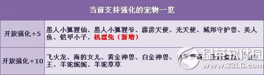 qq�ɳ�������+5ǿ��� ��ɱ+�౶������Ϯ3