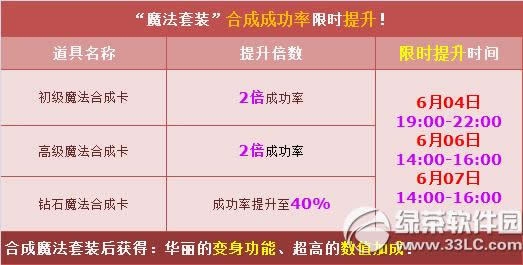 qq�ɳ�����Ǫ��ħ����װ��ô��� ����Ǫ��ħ����װͼƬ����1