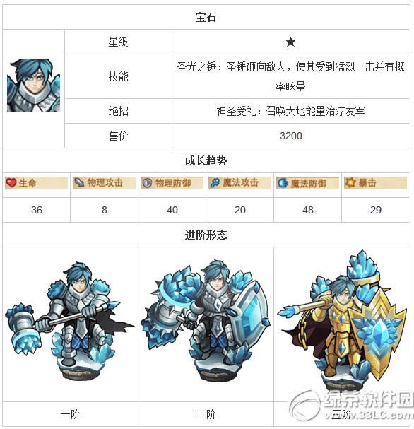 ߣ��ߣlol��ʯ���� ߣ��ߣlol��ʯ���Խ���