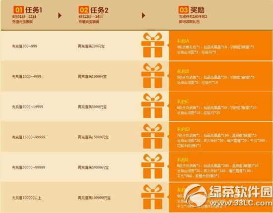 ��������6�³�Ԫ������� ��Ԫ���ͺ���2