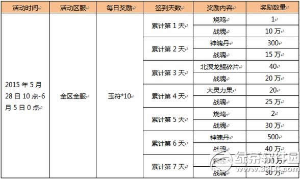 ������ȫ���ǹ��� �Ŵ�����˷���3