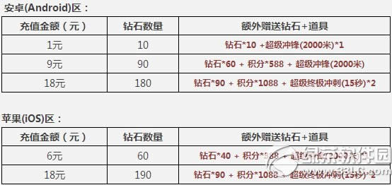 �������1Ԫ�����ʱ����� ��ֵ��ʯ���߻���1