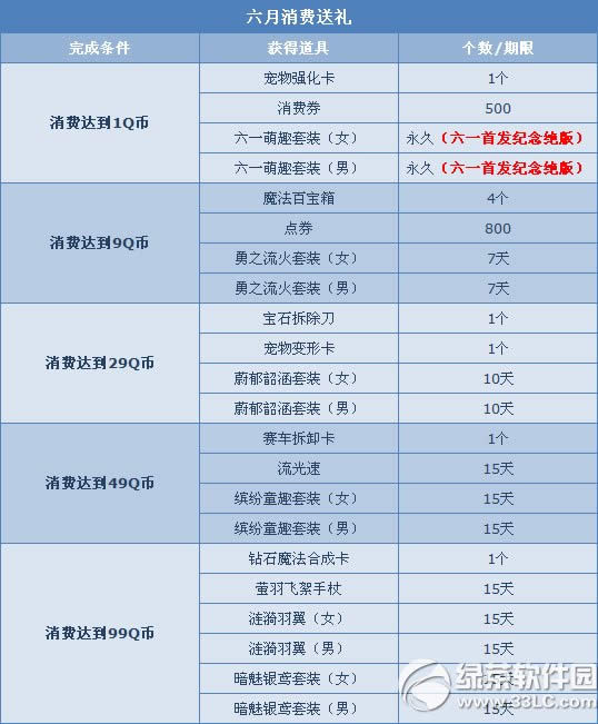 qq�ɳ����������ͺ��� 1QB������һ������װ2