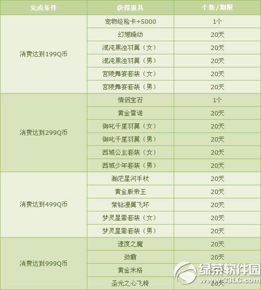 qq�ɳ����������ͺ��� 1QB������һ������װ3