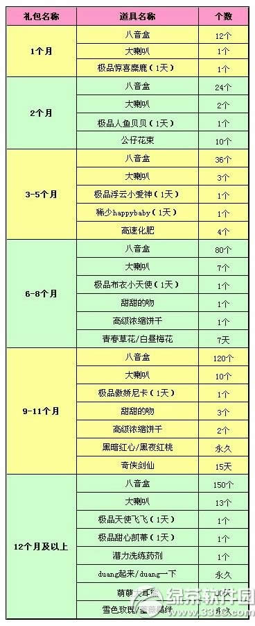 qq�������꿪ͨ/�������5�¸��� ���ʺ���ͣϢ