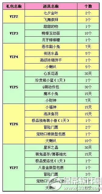 qq�������꿪ͨ/�������5�¸��� ���ʺ���ͣϢ2