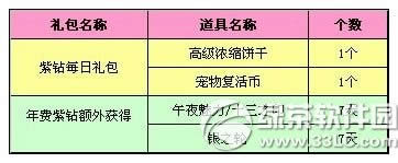 qq�������꿪ͨ/�������5�¸��� ���ʺ���ͣϢ3