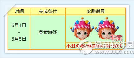 ����ʱ����¼�ͷ�������ͷ� ������Ȥһ��