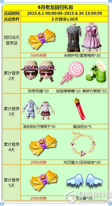 ����ʱ��6�����ѻع� 9000��ȯ+������װ+���г��