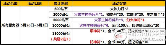 ̫����èӭ��һ� �ƺš���Ʒ���ʯ�Ͳ�ͣ3