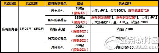 ̫����èӭ��һ� �ƺš���Ʒ���ʯ�Ͳ�ͣ5