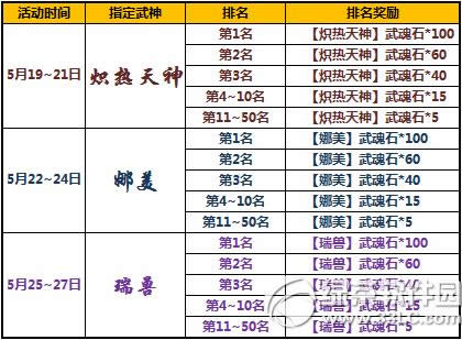 ̫����èӭ��һ� �ƺš���Ʒ���ʯ�Ͳ�ͣ6