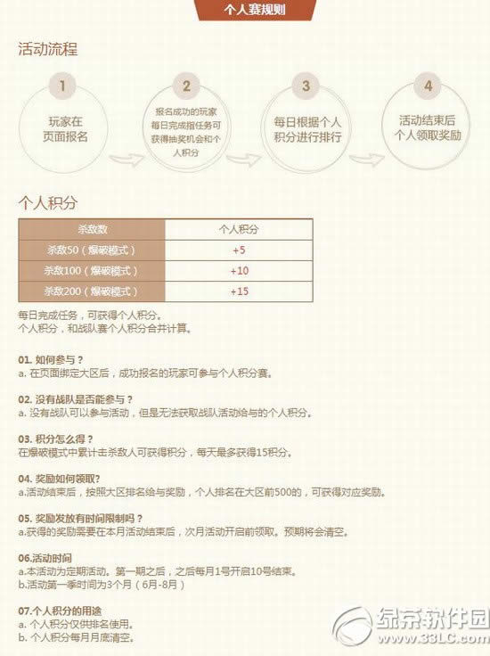 cf��������֮ս���ַ ����cfս����Ȩ������4