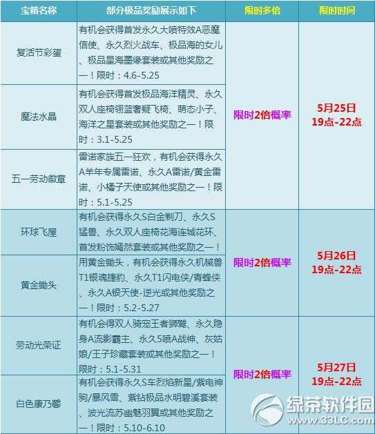 qq�ɳ���ĩ��ϲ�ӱ�� �౶��������