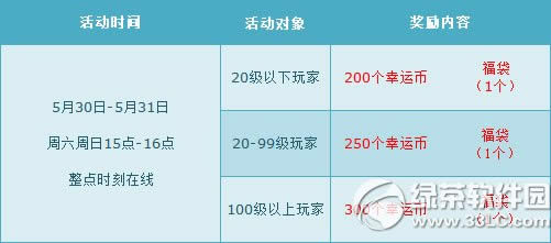 qq�ɳ�5��30��31�ջ ��ĩ���4000��ȯ+ȫ��6��3