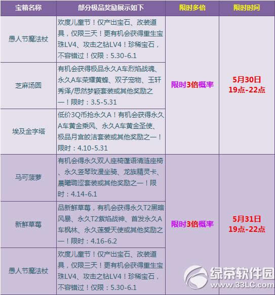 qq�ɳ���ĩ��ϲ�ӱ�� �౶��������3